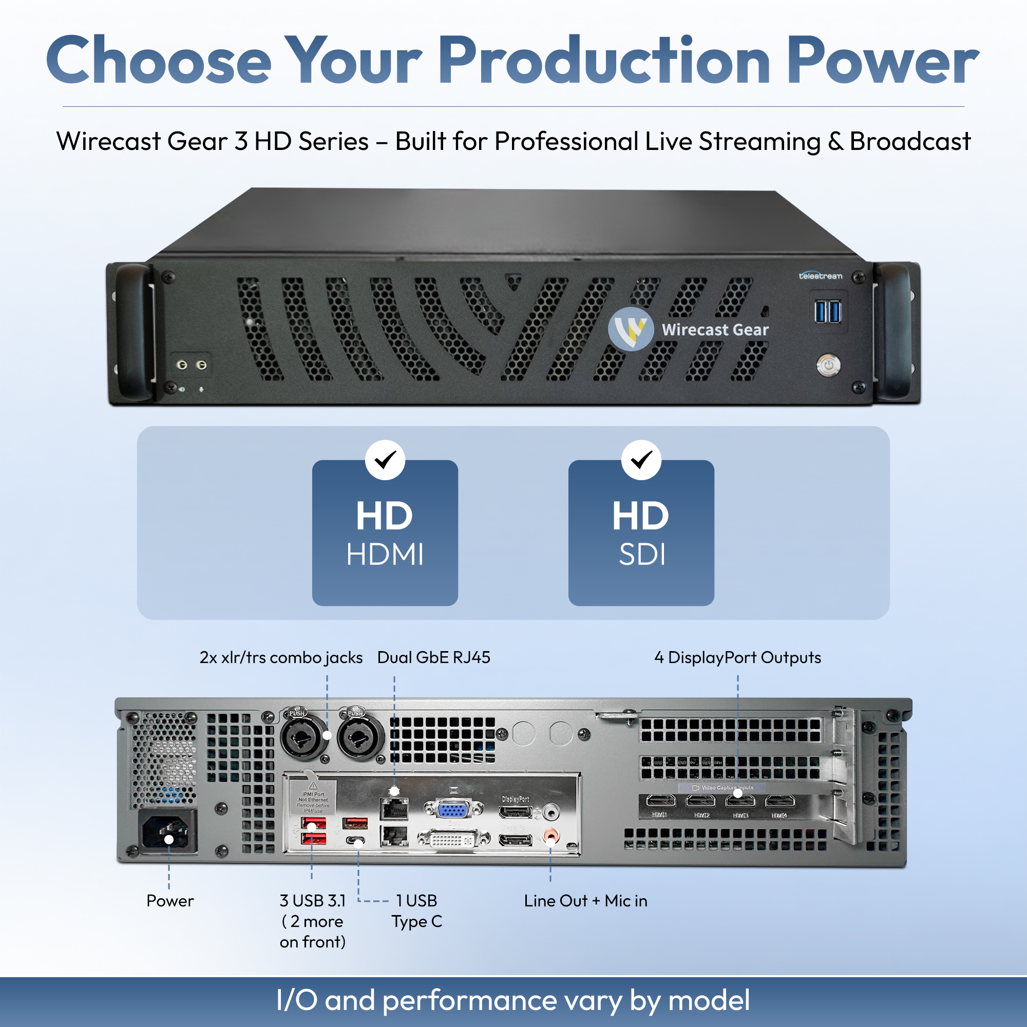 Telestream Wirecast Gear 3 HD SDI - Image 2